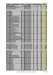 Seite 1 von 3 Artikel Kurzbezeichnung ABC Gruppe Bestand ...