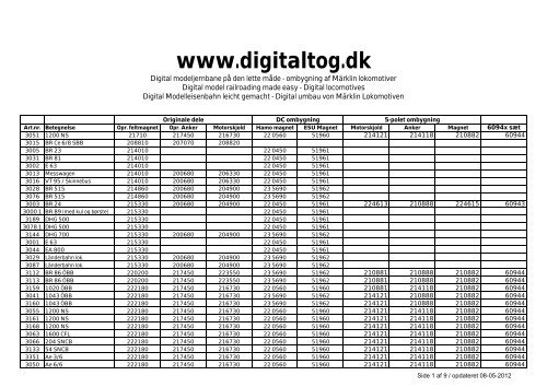 her - Digital tog og digital modeljernbane