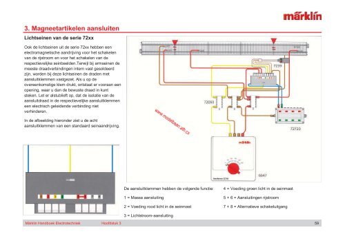 3. Magneetartikelen aansluiten