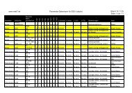 www.mist7.de Parameter-Datenbank für ESU-Lokpilot Stand 13.11 ...