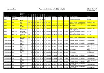 www.mist7.de Parameter-Datenbank für ESU-Lokpilot Stand 13.11 ...