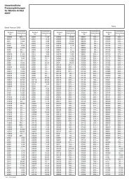 Unverbindliche Preisempfehlungen für Märklin-Artikel 2005*