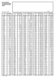 Unverbindliche Preisempfehlungen für Märklin-Artikel 2004*