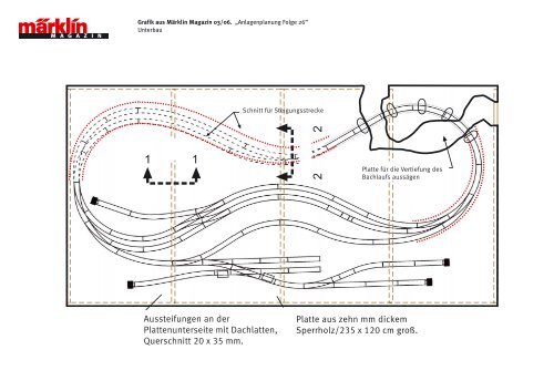 Grafik aus Märklin Magazin 03/06. „Anlagenplanung Folge 26 ...