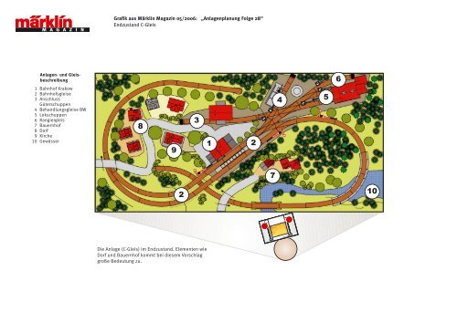 Grafik aus Märklin Magazin 05/2006: „Anlagenplanung Folge 28 ...