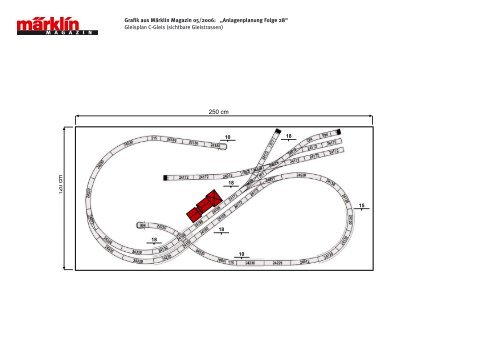 Grafik aus Märklin Magazin 05/2006: „Anlagenplanung Folge 28 ...