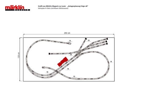 Grafik aus Märklin Magazin 05/2006: „Anlagenplanung Folge 28 ...