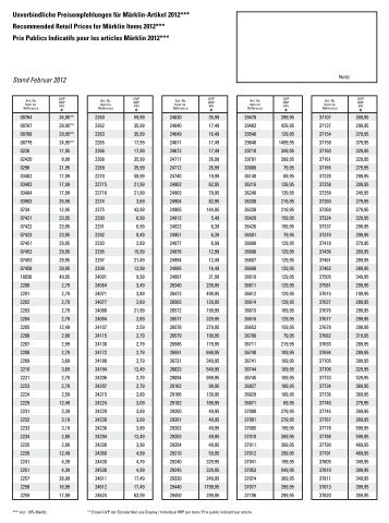 Unverbindliche Preisempfehlungen für Märklin-Artikel 2012 - Marklin