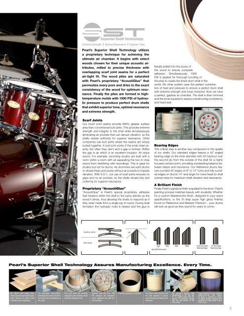 Pearl Drums