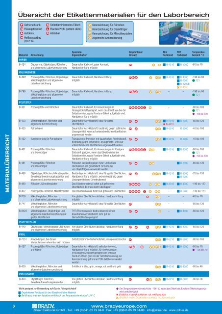 BRADY Kennzeichnung im Laborbereich - Zillner Elektronik GmbH