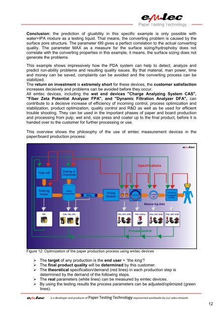 PDA-Presentation (Glueability+Printability+Coating+Base+Paper)