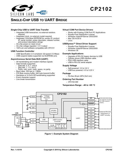 CP2102 Data Sheet - Silicon Laboratories Inc.