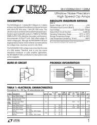 RH1028M/RH1128M - Linear Technology