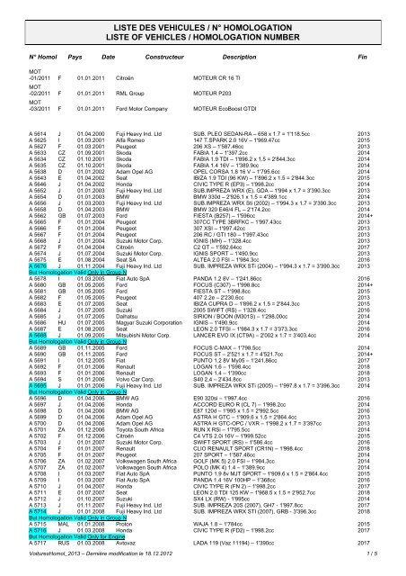 List of Homologated Vehicles classified by Number - FIA.com