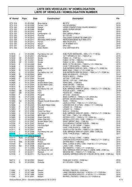 List of Homologated Vehicles classified by Number - FIA.com