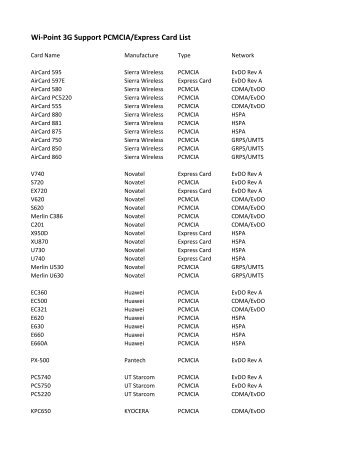 Wi-Point 3G Support PCMCIA/Express Card List