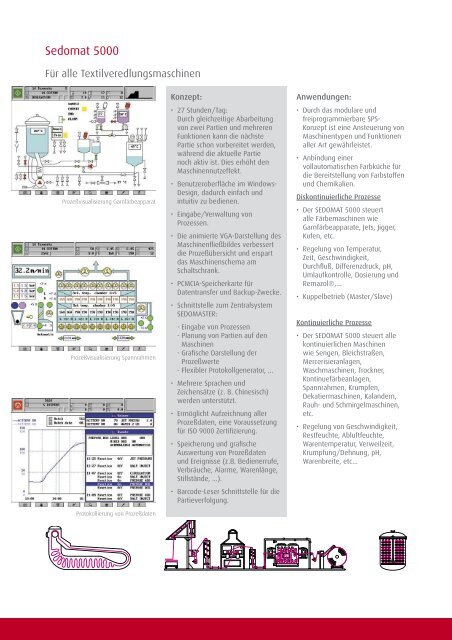 Remote I/O PROFI 16 - MiCra Textilveredelung GmbH