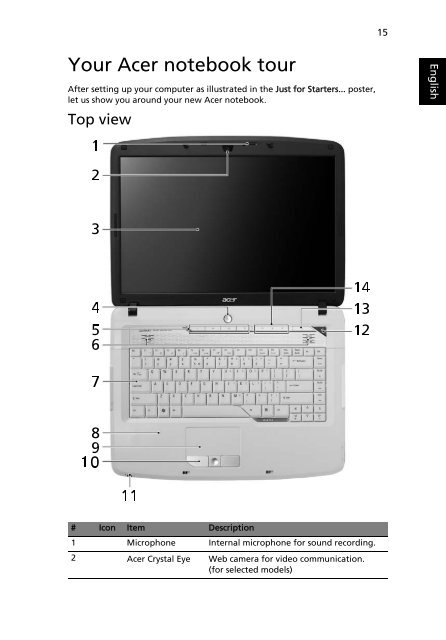 Aspire 5310, 5710, 5710Z User's Guide EN - Acer Support