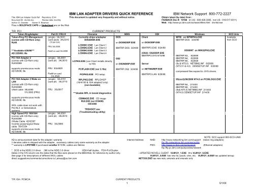IBM 10100 ETHERJET DRIVER DOWNLOAD FREE DOWNLOAD DRIVERS: IBM 10100 ETHERJET