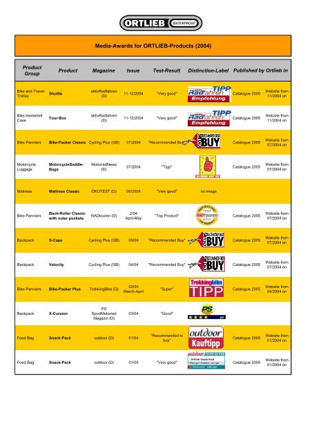 Medien-Auszeichnungen für ORTLIEB-Produkte (2009)