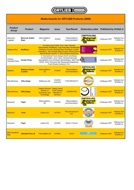 Medien-Auszeichnungen für ORTLIEB-Produkte (2009)
