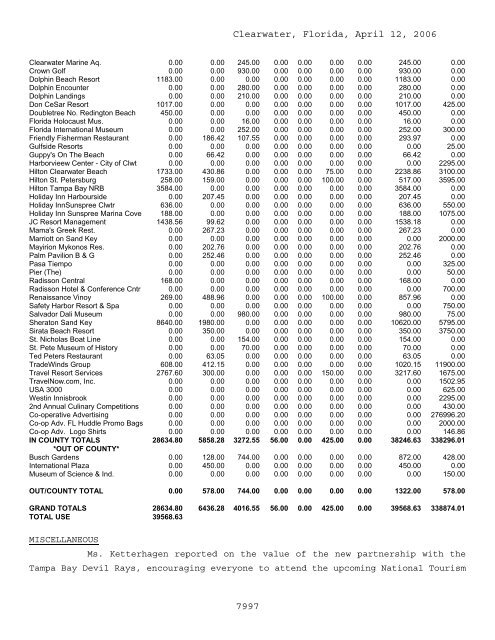 The Pinellas County Tourist Development Council (as created