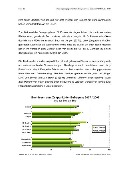 JIM-STUDIE 2007 - MpFS