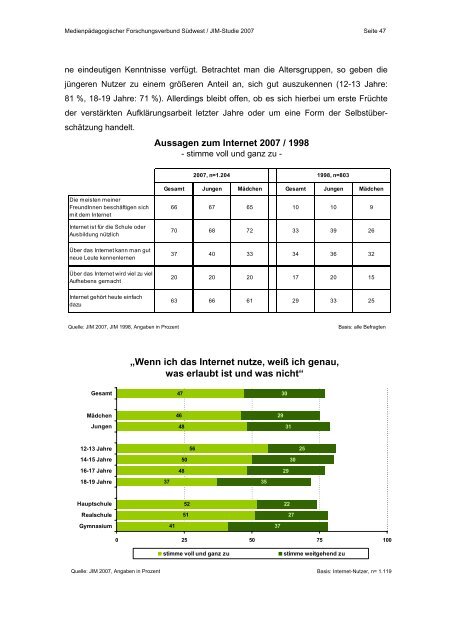 JIM-STUDIE 2007 - MpFS