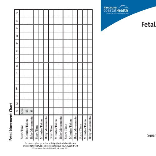 Fetal Movement Chart