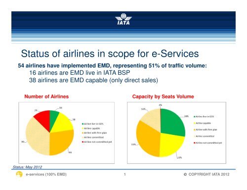 54 airlines have implemented EMD, representing 51% of ... - IATA