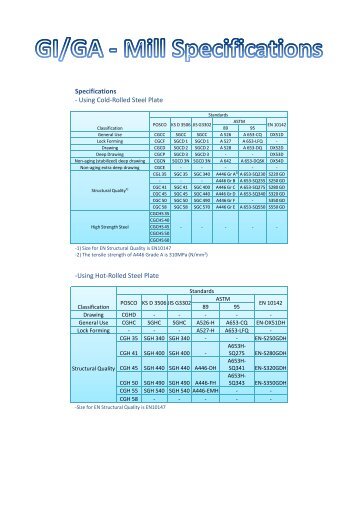 Specifications - Using Cold-Rolled Steel Plate -Using Hot ... - maxsteel