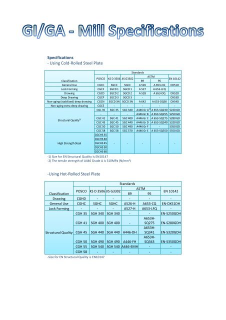 Specifications - Using Cold-Rolled Steel Plate -Using Hot ... - maxsteel