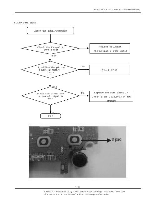 SERVICE Manual - Altehandys.de