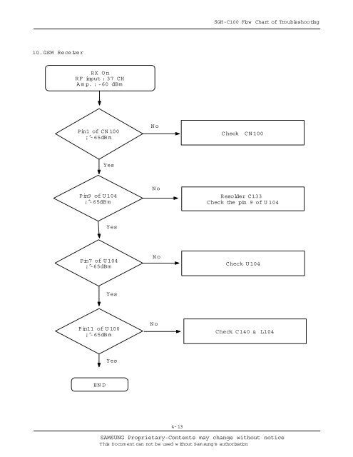 SERVICE Manual - Altehandys.de