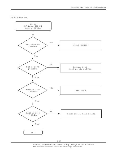 SERVICE Manual - Altehandys.de