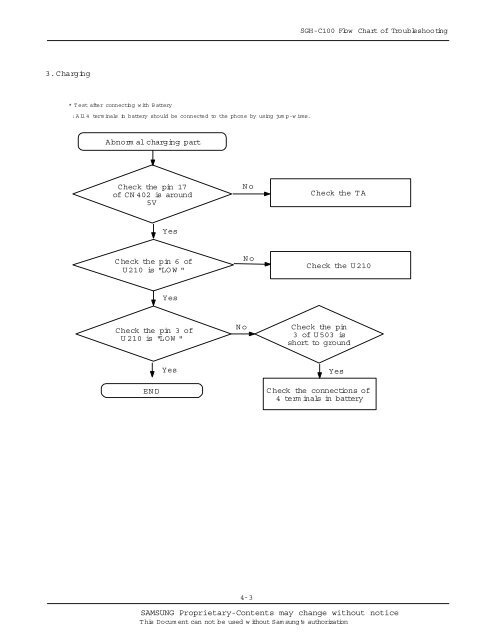 SERVICE Manual - Altehandys.de