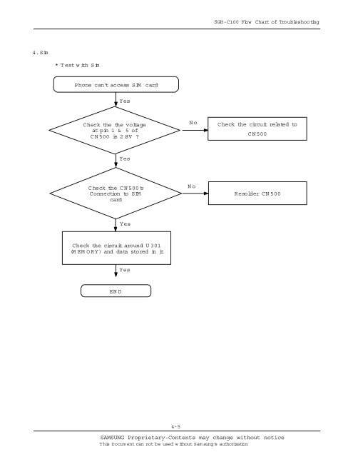 SERVICE Manual - Altehandys.de