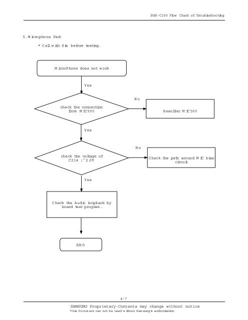 SERVICE Manual - Altehandys.de