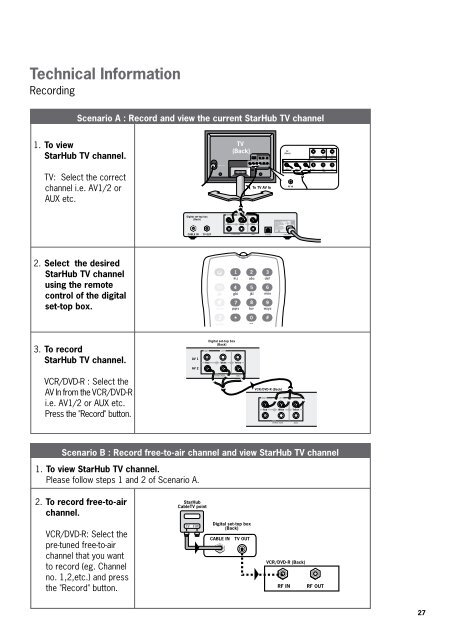 Contents - StarHub