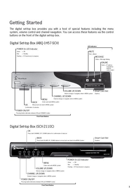 Contents - StarHub