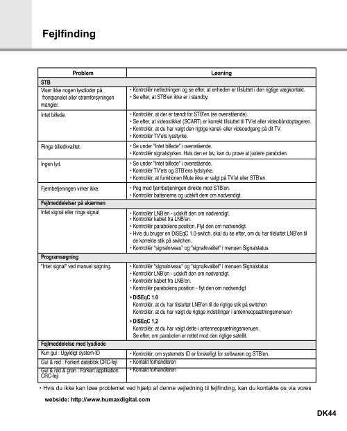 Fejlfinding Problem STB V