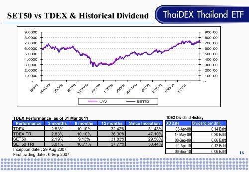 ThaiDEX SET50 ETF: TDEX - The Stock Exchange of Thailand