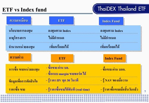 ThaiDEX SET50 ETF: TDEX - The Stock Exchange of Thailand