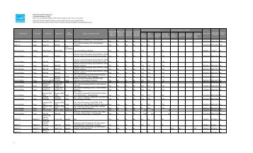 Set-top Boxes August 2012 Qualified Product List - Energy Star