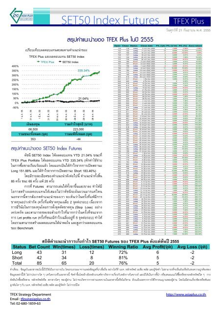Set50 Index Futures Settrade