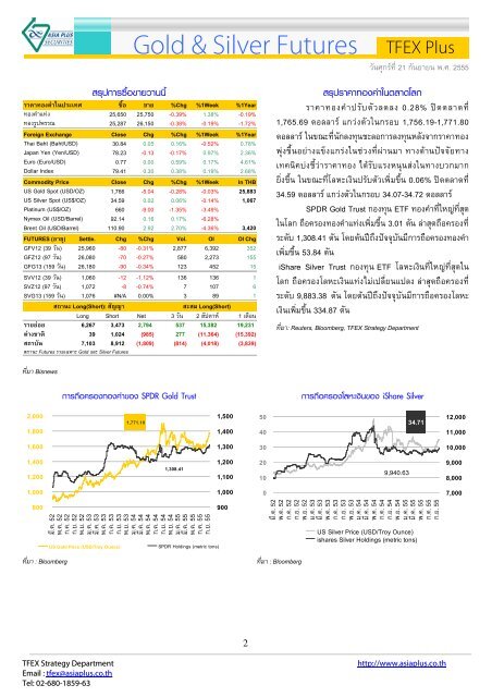 SET50 Index Futures - SETTrade