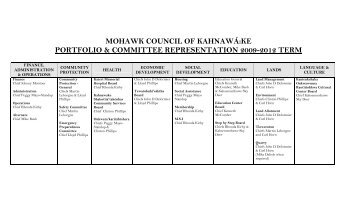 mohawk council of kahnawá:ke portfolio & committee representation ...