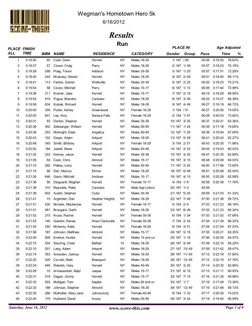 Final Results List - Score This!!!