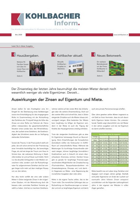 Auswirkungen der Zinsen auf Eigentum und Miete. - Kohlbacher ...