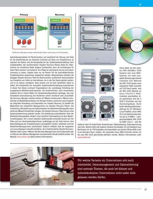 Topthema: - Profiler24